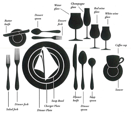 table setting fork and knife